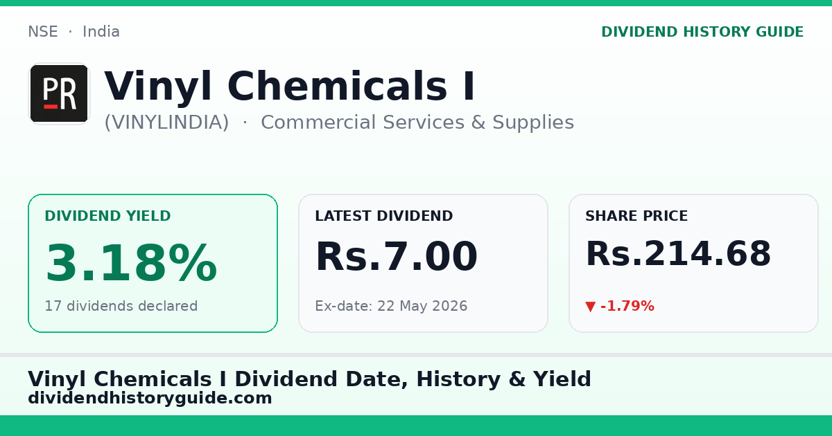 Vinyl Chemicals I (VINYLINDIA) dividend history — 3.18% yield, 17 dividends declared