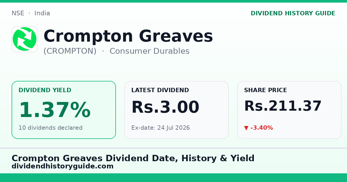 Crompton Greaves (CROMPTON) dividend history — 1.37% yield, 10 dividends declared