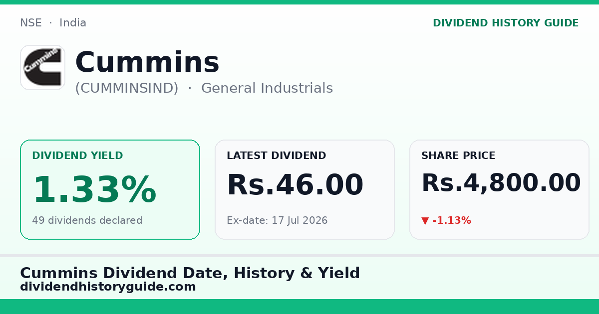 Cummins (CUMMINSIND) dividend history — 1.33% yield, 49 dividends declared