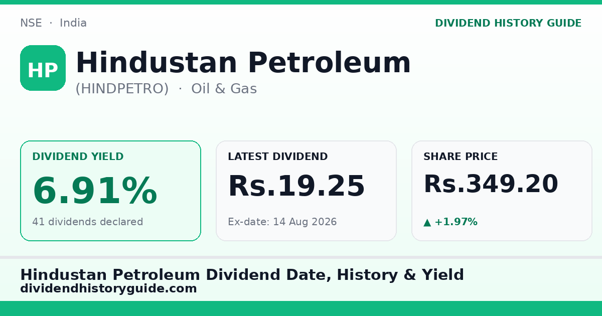 Hindustan Petroleum (HINDPETRO) dividend history — 6.91% yield, 41 dividends declared