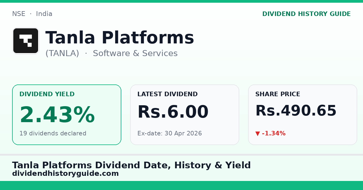 Tanla Platforms (TANLA) dividend history — 2.43% yield, 19 dividends declared