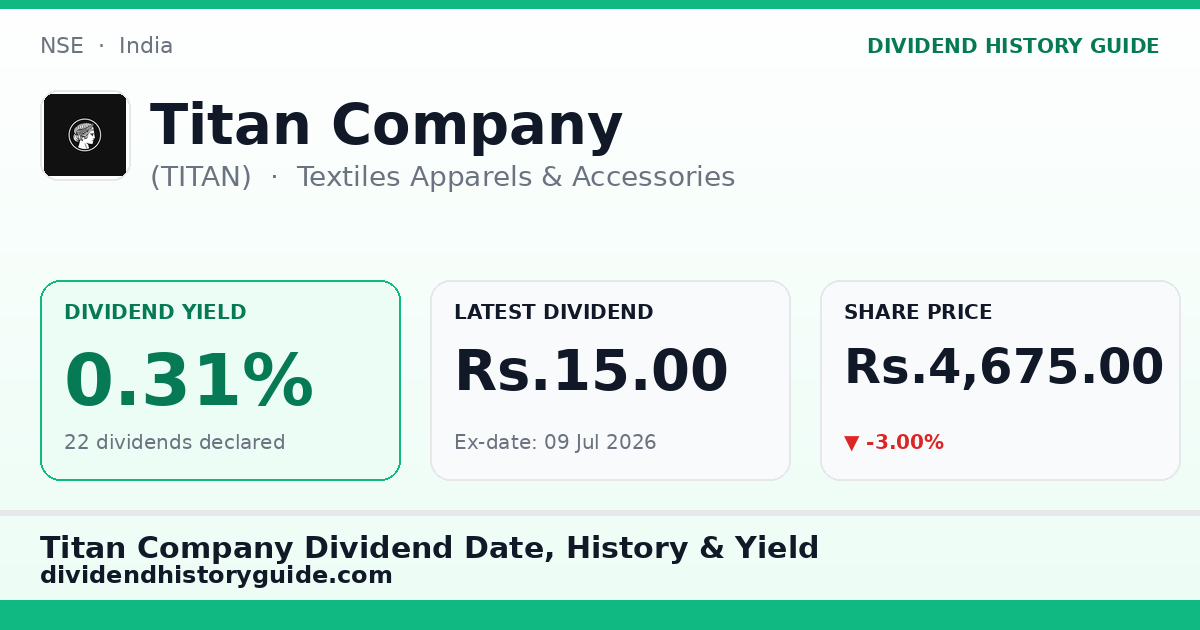 Titan Company (TITAN) dividend history — 0.31% yield, 22 dividends declared