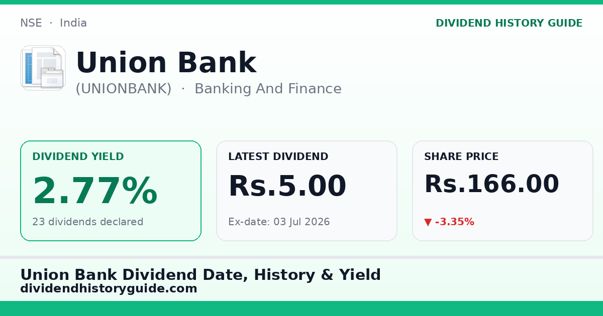 Union Bank (UNIONBANK) dividend history — 2.77% yield, 23 dividends declared