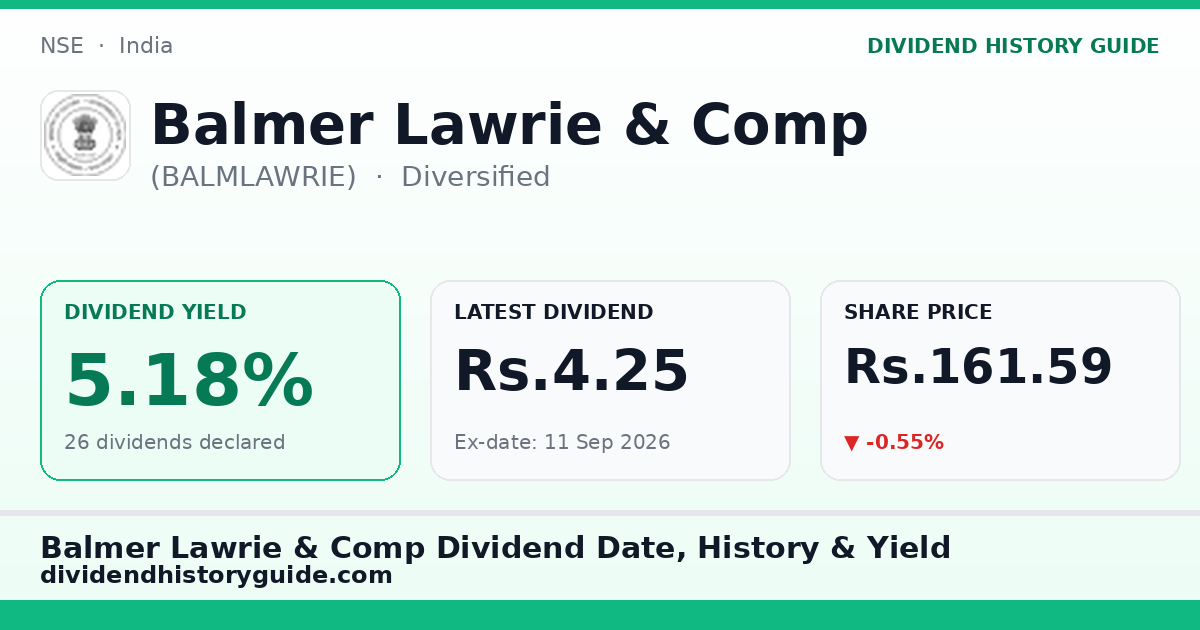 Balmer Lawrie & Comp (BALMLAWRIE) dividend history — 5.18% yield, 26 dividends declared