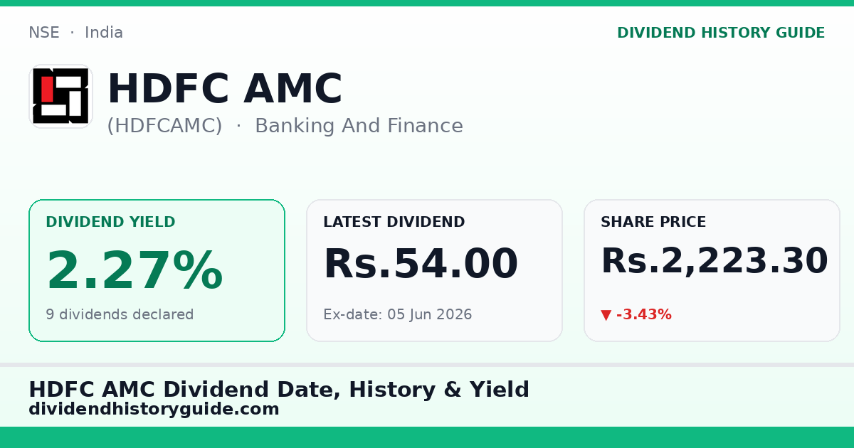 HDFC AMC (HDFCAMC) dividend history — 2.27% yield, 9 dividends declared