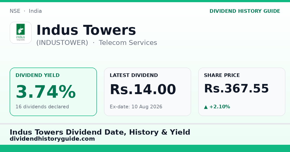 Indus Towers (INDUSTOWER) dividend history — 3.74% yield, 16 dividends declared