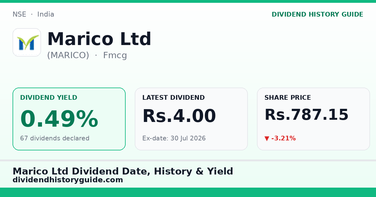 Marico Ltd (MARICO) dividend history — 0.49% yield, 67 dividends declared