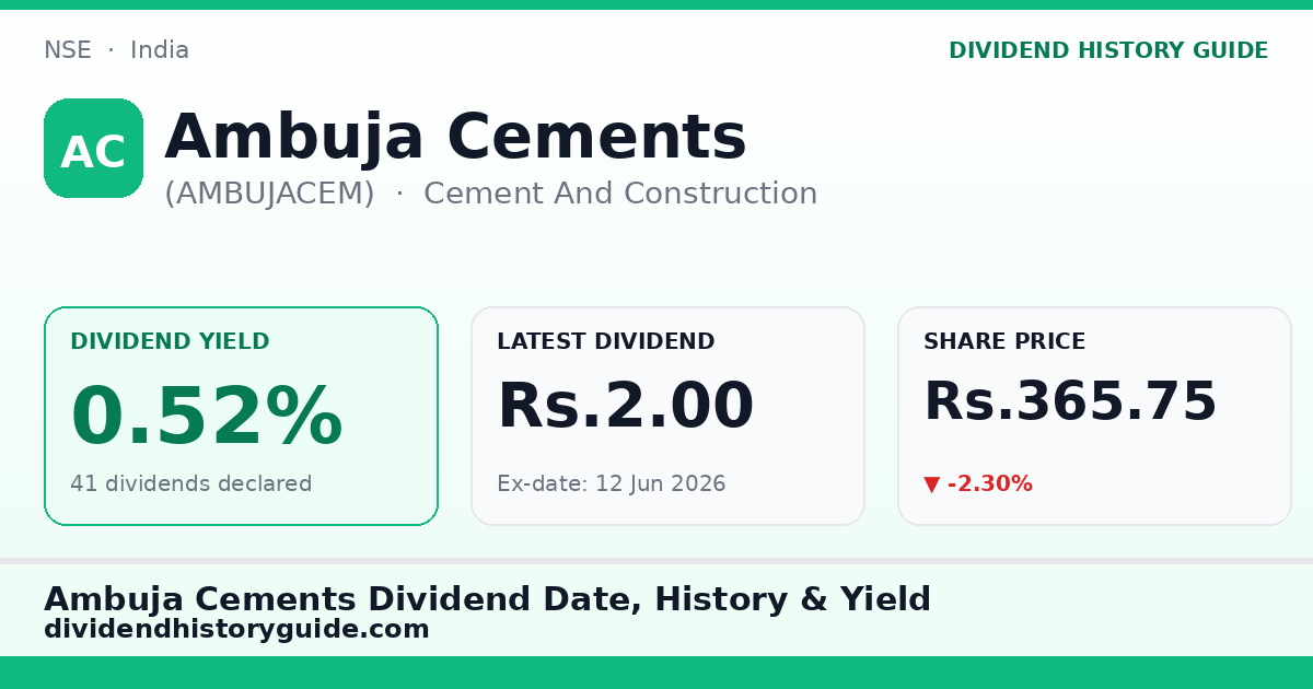 Ambuja Cements (AMBUJACEM) dividend history — 0.52% yield, 41 dividends declared