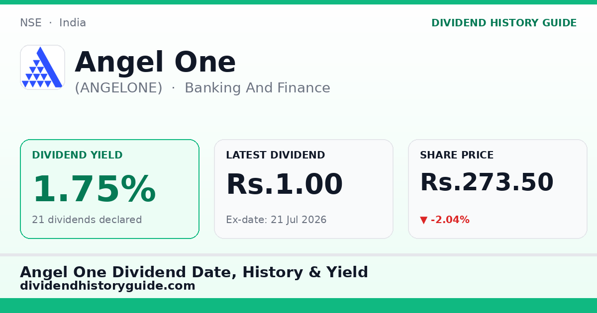 Angel One (ANGELONE) dividend history — 1.75% yield, 21 dividends declared