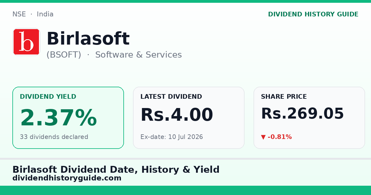 Birlasoft (BSOFT) dividend history — 2.37% yield, 33 dividends declared
