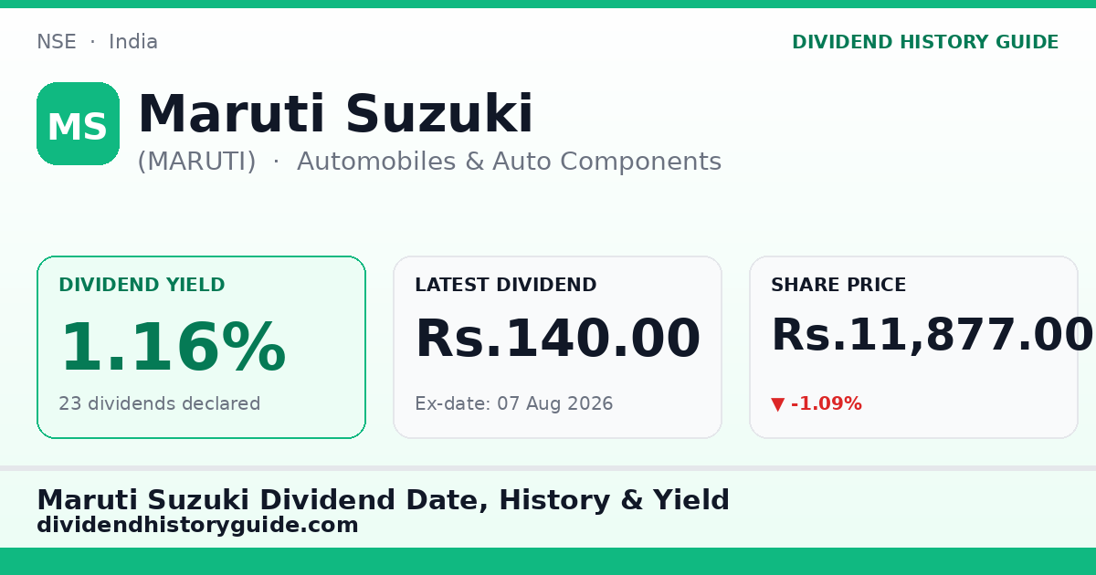 Maruti Suzuki (MARUTI) dividend history — 1.16% yield, 23 dividends declared