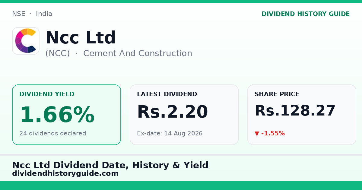 Ncc Ltd (NCC) dividend history — 1.66% yield, 24 dividends declared