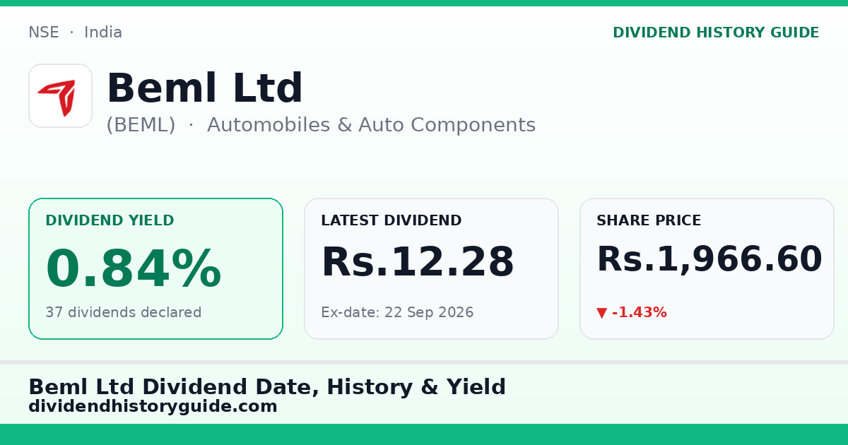 Beml Ltd (BEML) dividend history — 0.84% yield, 37 dividends declared