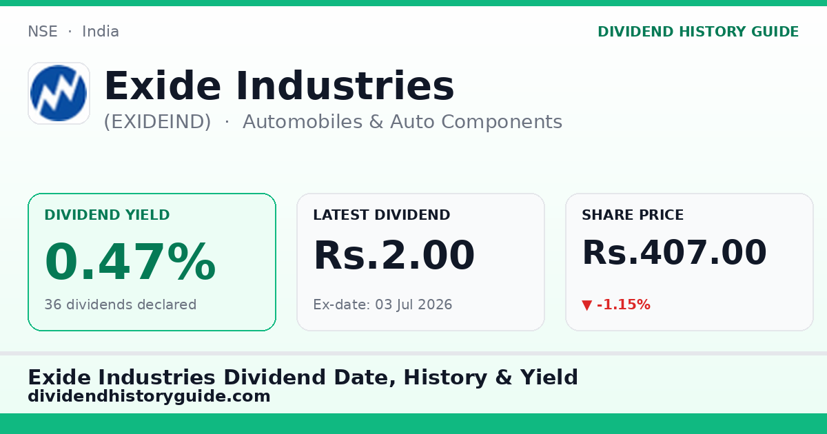 Exide Industries (EXIDEIND) dividend history — 0.47% yield, 36 dividends declared
