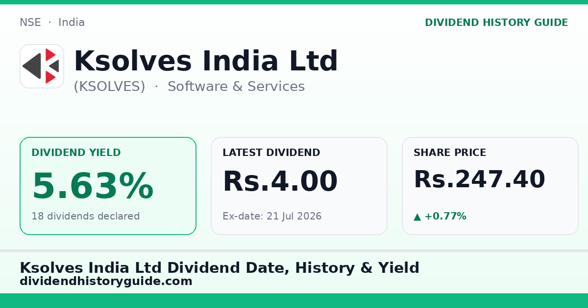 Ksolves India Ltd (KSOLVES) dividend history — 5.63% yield, 18 dividends declared