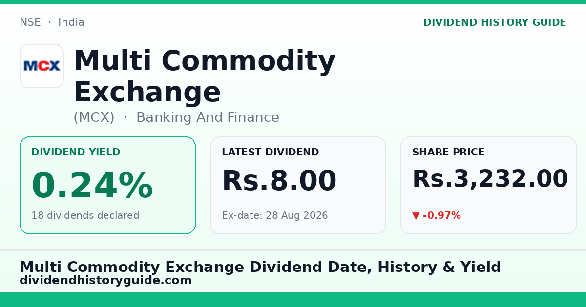 Multi Commodity Exchange (MCX) dividend history — 0.24% yield, 18 dividends declared