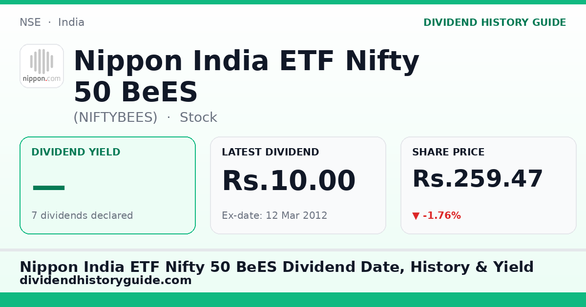 Nippon India ETF Nifty 50 BeES (NIFTYBEES) dividend history — 0% yield, 7 dividends declared