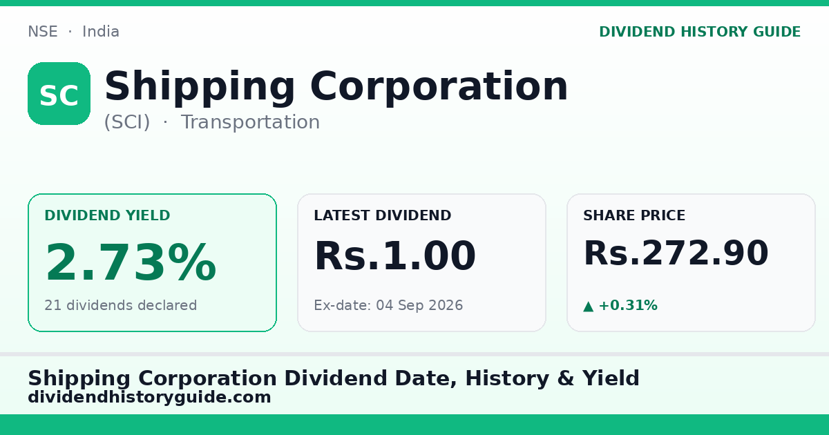 Shipping Corporation (SCI) dividend history — 2.73% yield, 21 dividends declared