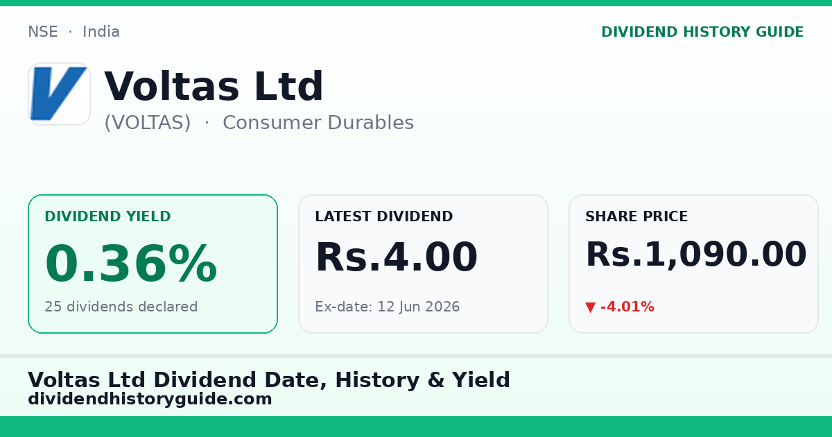Voltas Ltd (VOLTAS) dividend history — 0.36% yield, 25 dividends declared