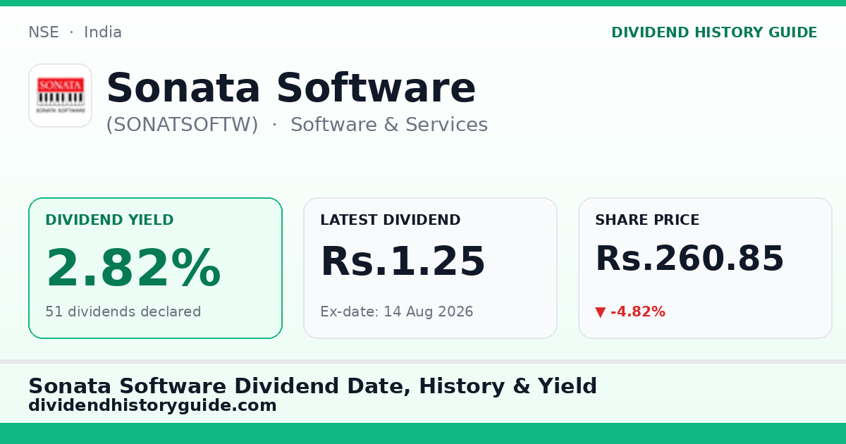 Sonata Software (SONATSOFTW) dividend history — 2.82% yield, 51 dividends declared