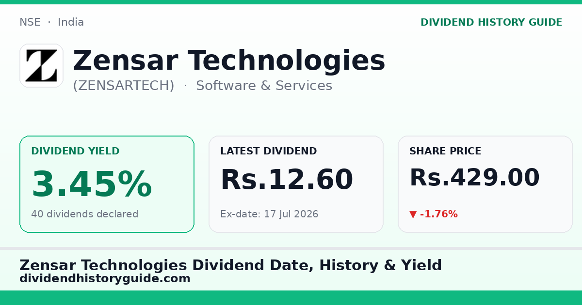 Zensar Technologies (ZENSARTECH) dividend history — 3.45% yield, 40 dividends declared
