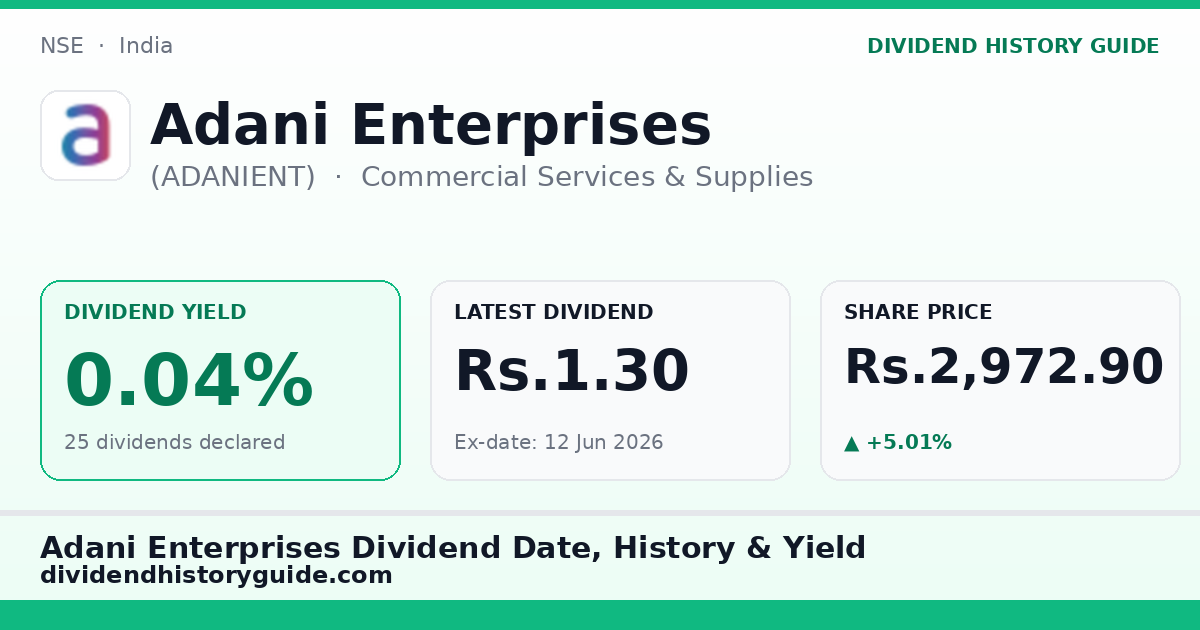 Adani Enterprises (ADANIENT) dividend history — 0.04% yield, 25 dividends declared