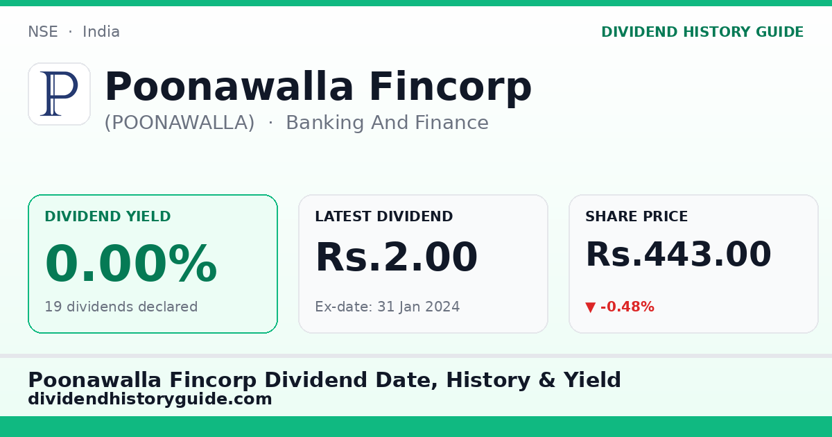 Poonawalla Fincorp (POONAWALLA) dividend history — 0% yield, 19 dividends declared