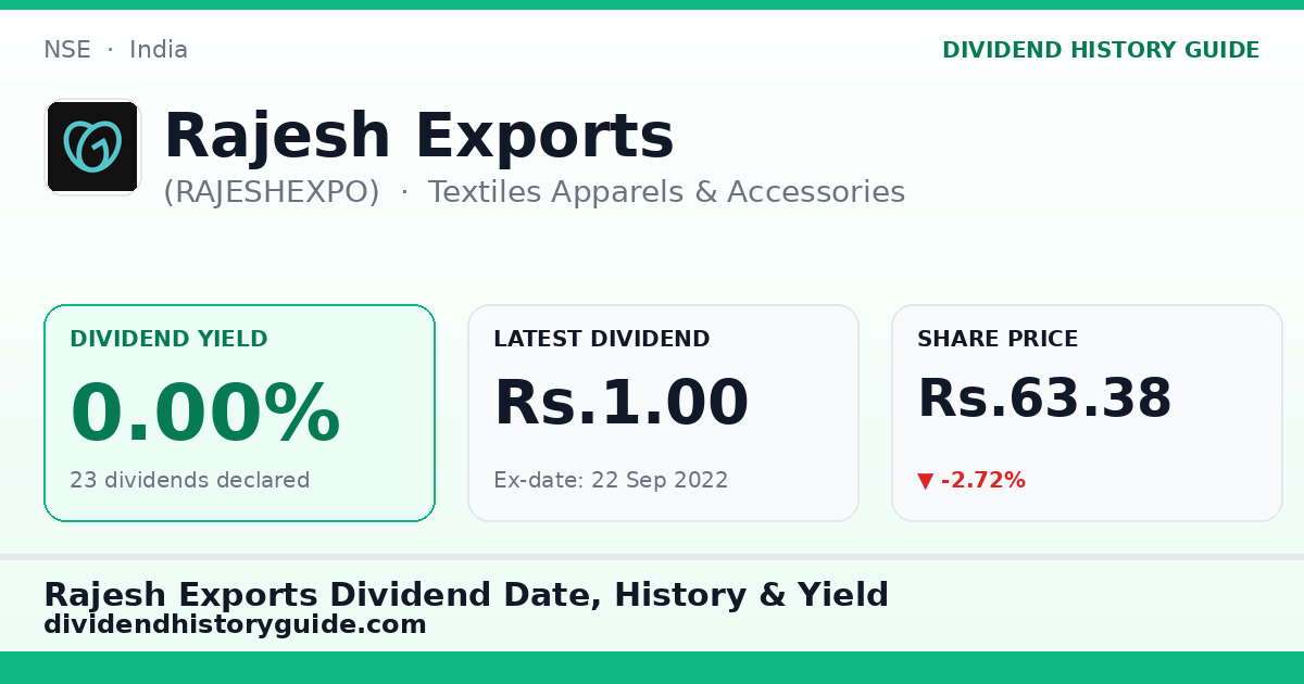 Rajesh Exports (RAJESHEXPO) dividend history — 0% yield, 23 dividends declared