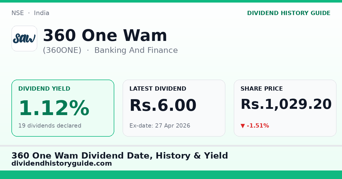 360 One Wam (360ONE) dividend history — 1.12% yield, 19 dividends declared