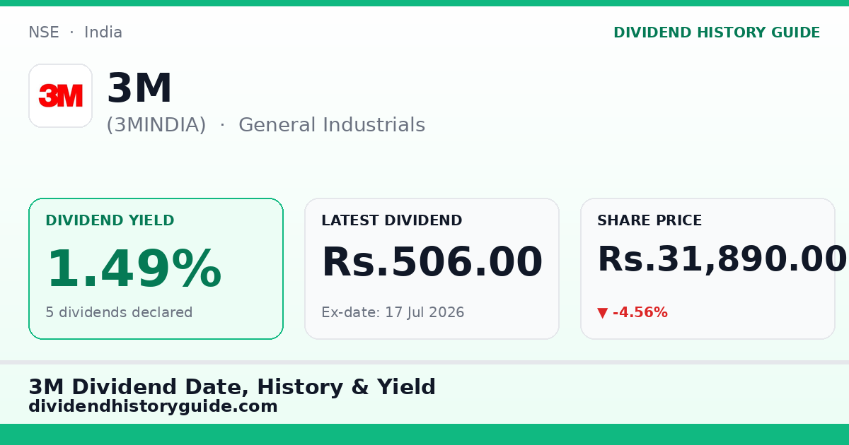 3M (3MINDIA) dividend history — 1.49% yield, 5 dividends declared