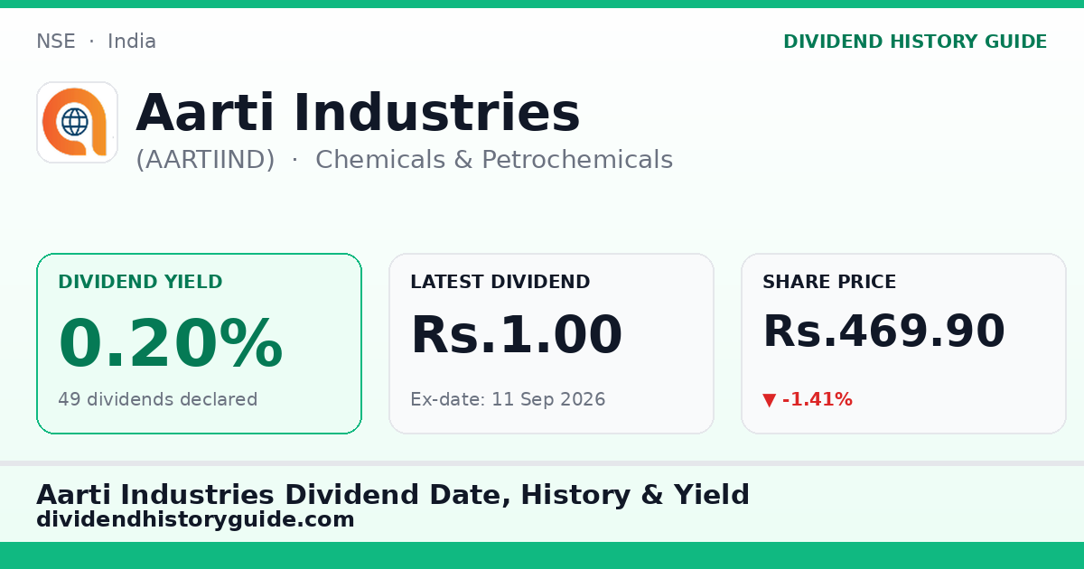 Aarti Industries (AARTIIND) dividend history — 0.2% yield, 49 dividends declared
