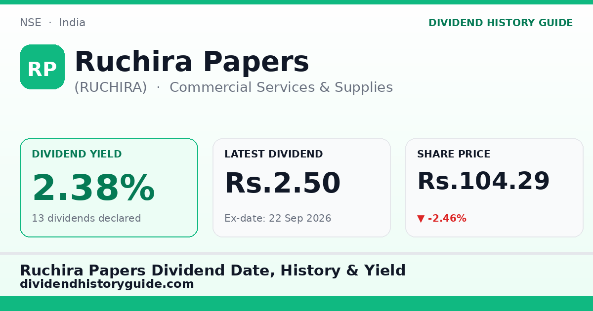 Ruchira Papers (RUCHIRA) dividend history — 2.38% yield, 13 dividends declared