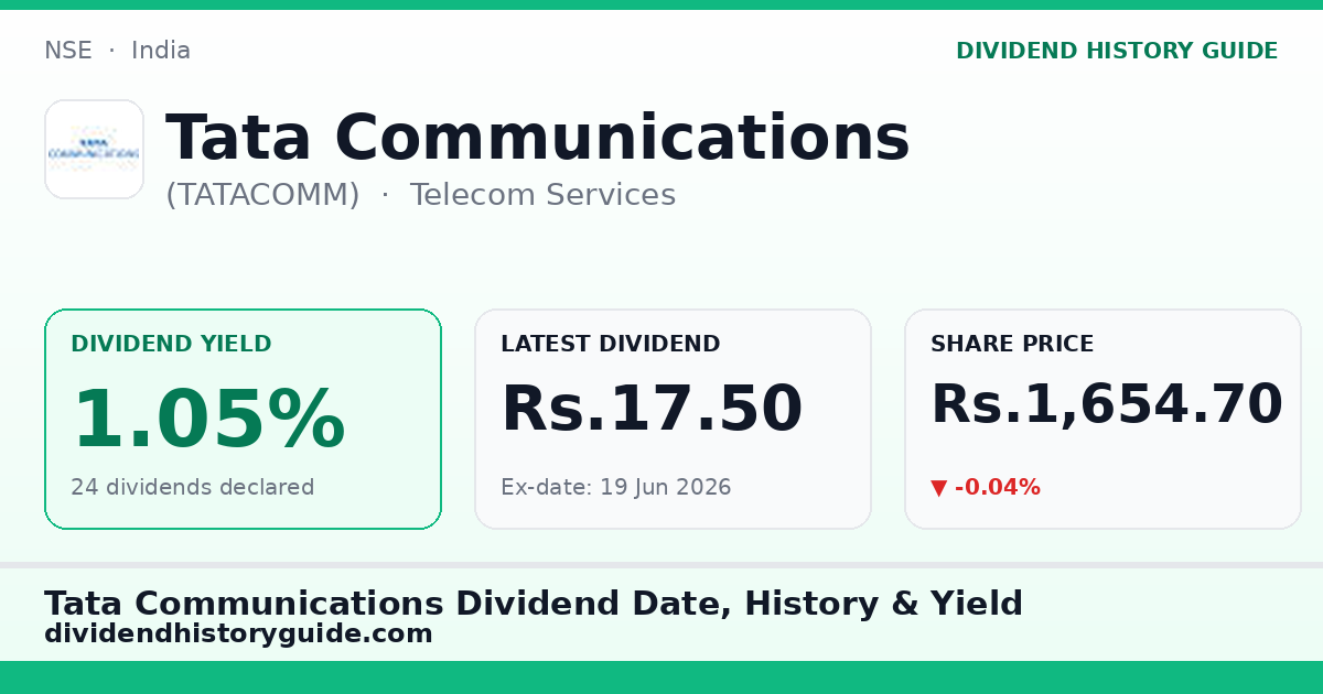 Tata Communications (TATACOMM) dividend history — 1.05% yield, 24 dividends declared