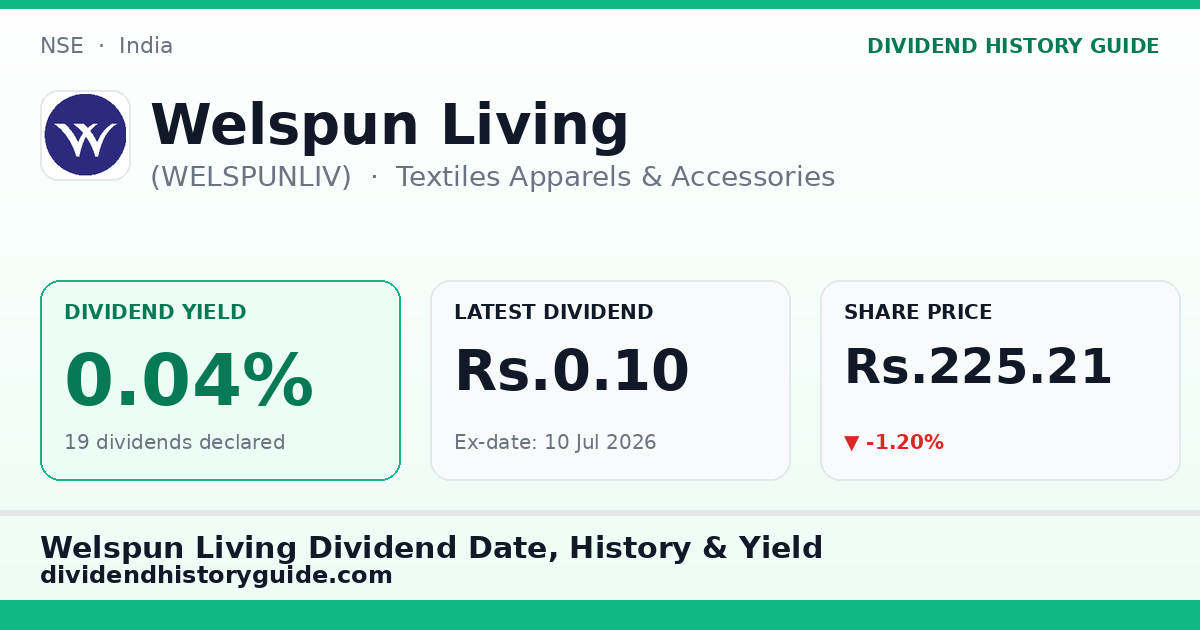 Welspun Living (WELSPUNLIV) dividend history — 0.04% yield, 19 dividends declared