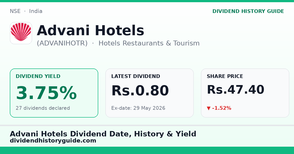 Advani Hotels (ADVANIHOTR) dividend history — 3.75% yield, 27 dividends declared