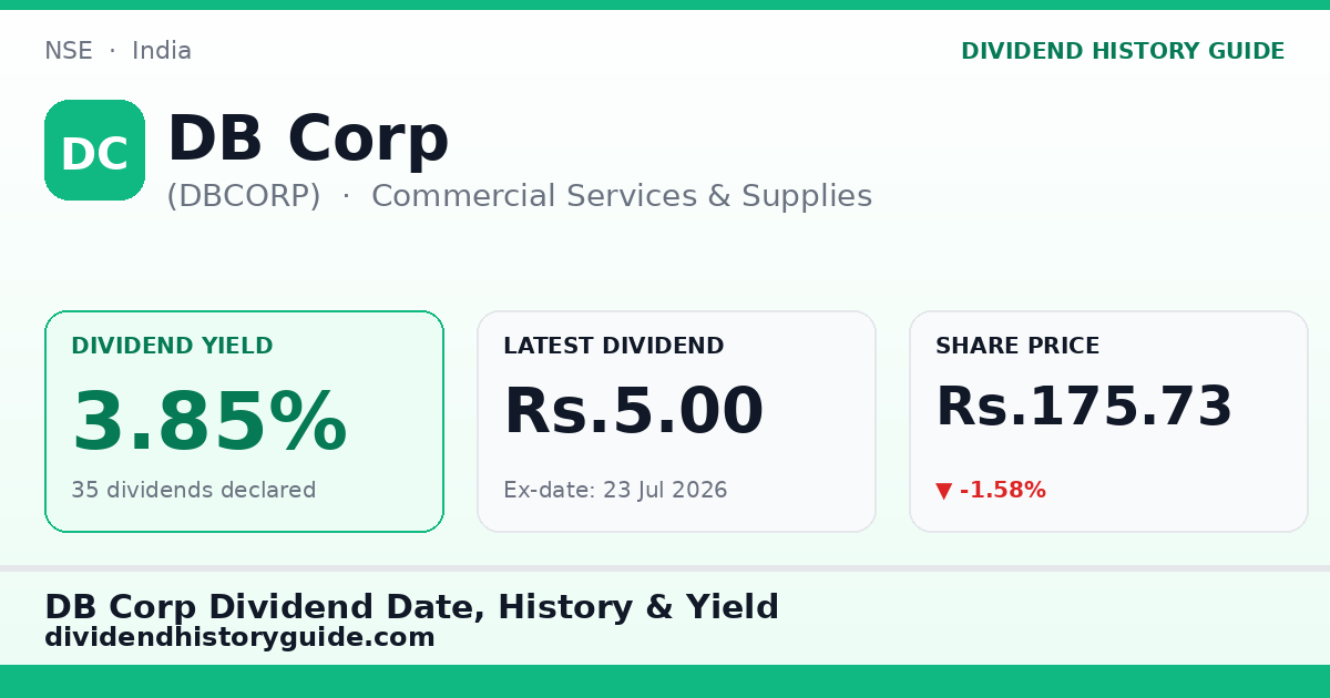 DB Corp (DBCORP) dividend history — 3.85% yield, 35 dividends declared