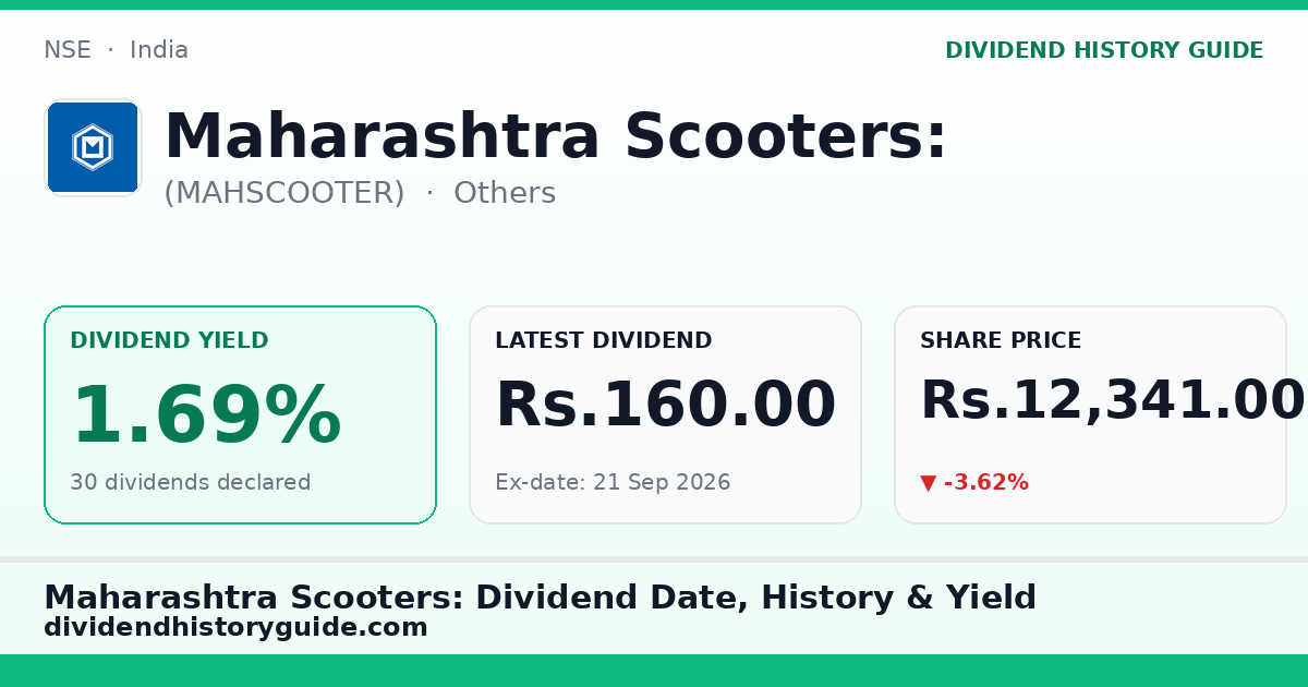 Maharashtra Scooters: (MAHSCOOTER) dividend history — 1.69% yield, 30 dividends declared