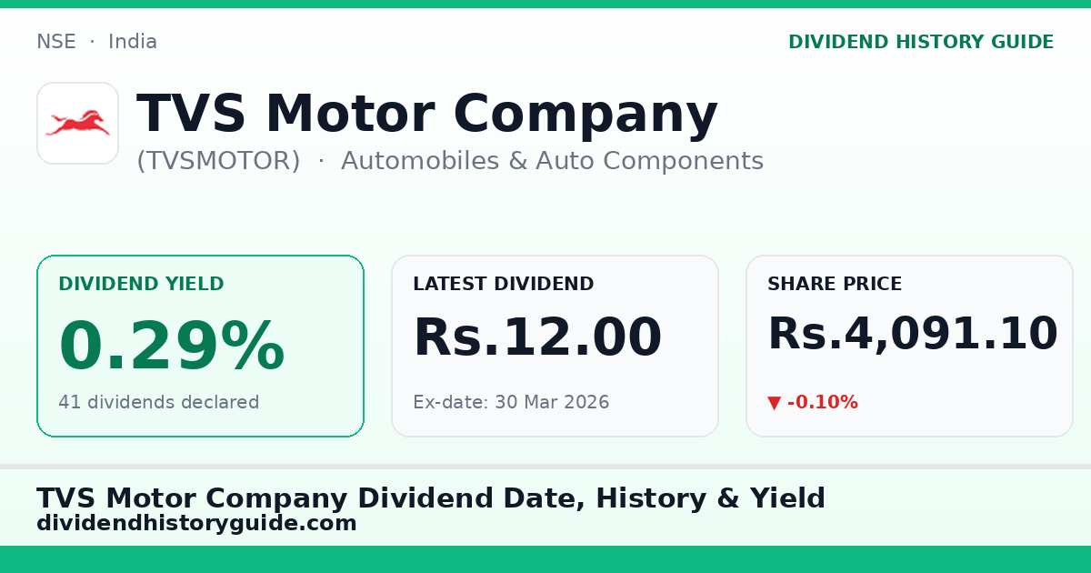 TVS Motor Company (TVSMOTOR) dividend history — 0.29% yield, 41 dividends declared