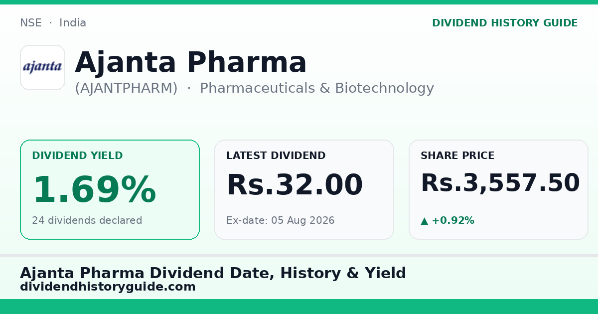 Ajanta Pharma (AJANTPHARM) dividend history — 1.69% yield, 24 dividends declared