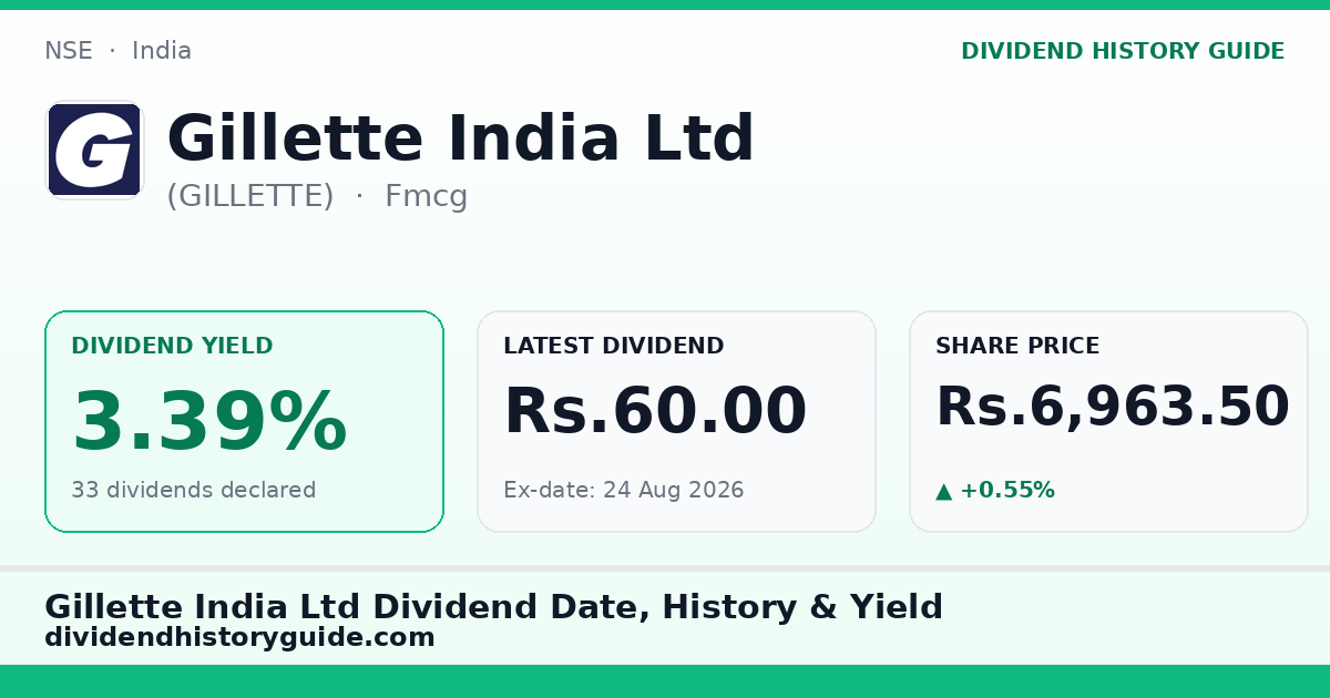 Gillette India Ltd (GILLETTE) dividend history — 3.39% yield, 33 dividends declared