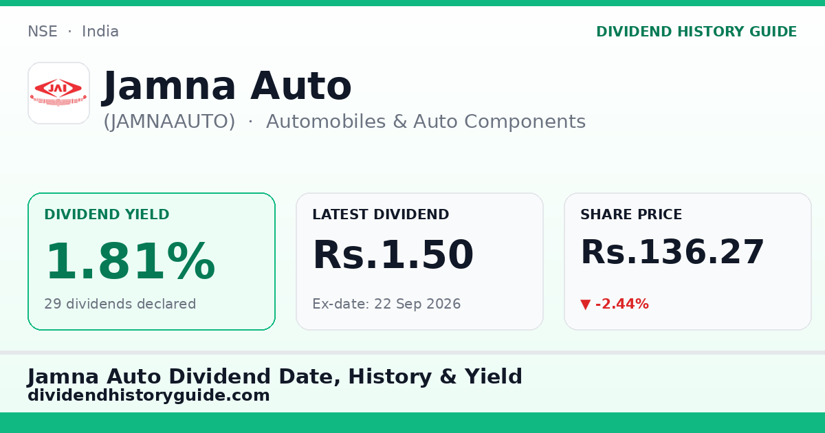 Jamna Auto (JAMNAAUTO) dividend history — 1.81% yield, 29 dividends declared