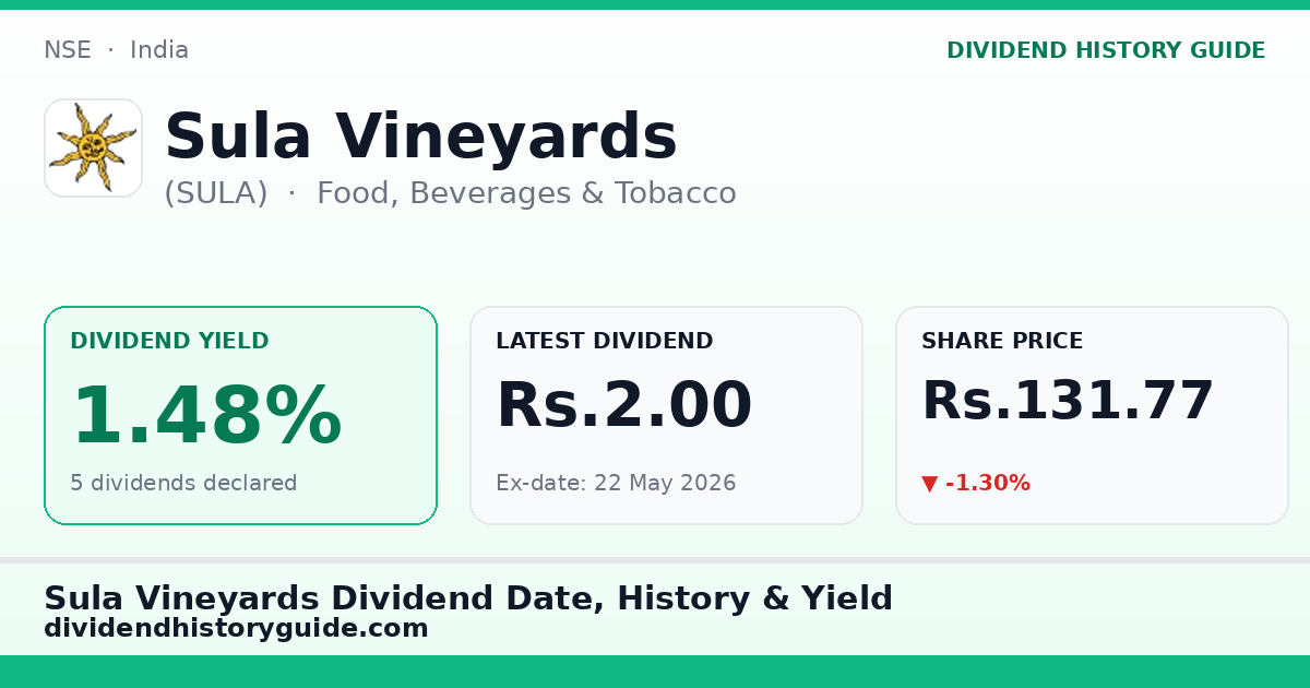 Sula Vineyards (SULA) dividend history — 1.48% yield, 5 dividends declared