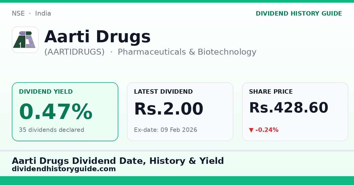 Aarti Drugs (AARTIDRUGS) dividend history — 0.47% yield, 35 dividends declared