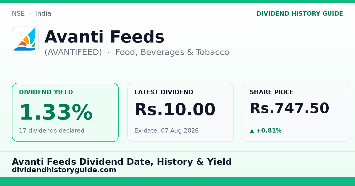 Avanti Feeds (AVANTIFEED) dividend history — 1.33% yield, 17 dividends declared