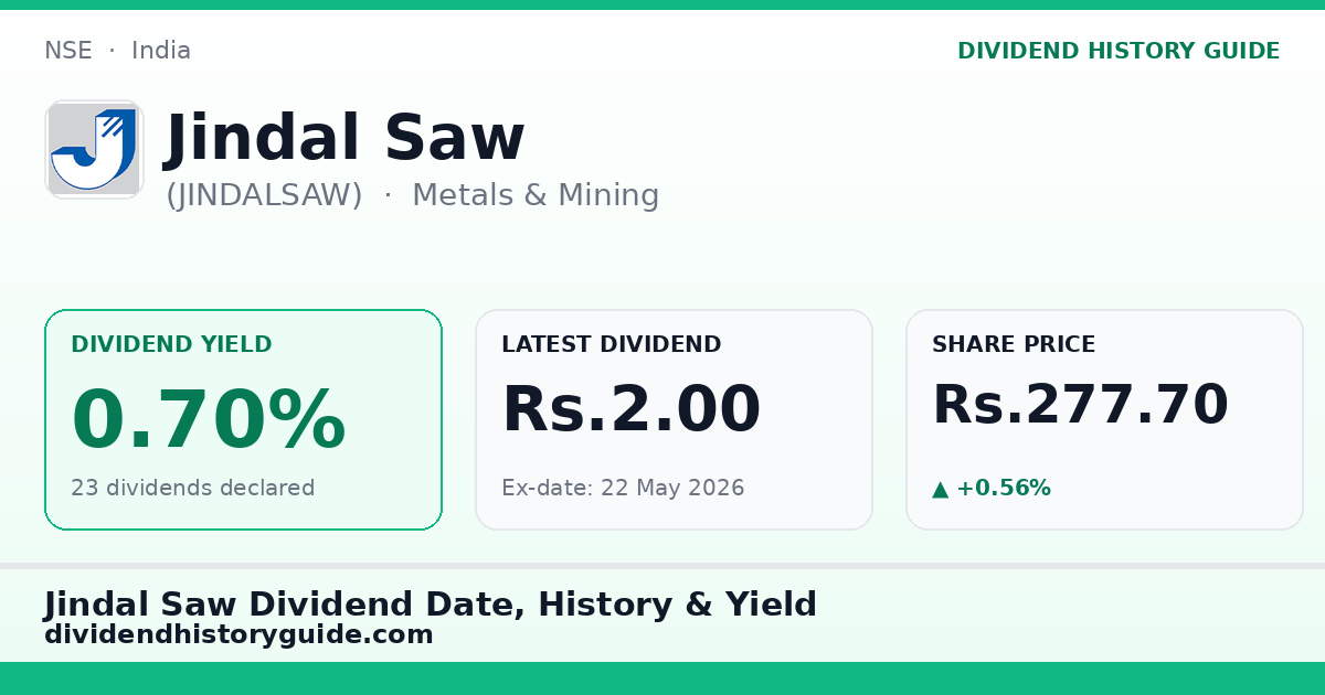 Jindal Saw (JINDALSAW) dividend history — 0.7% yield, 23 dividends declared
