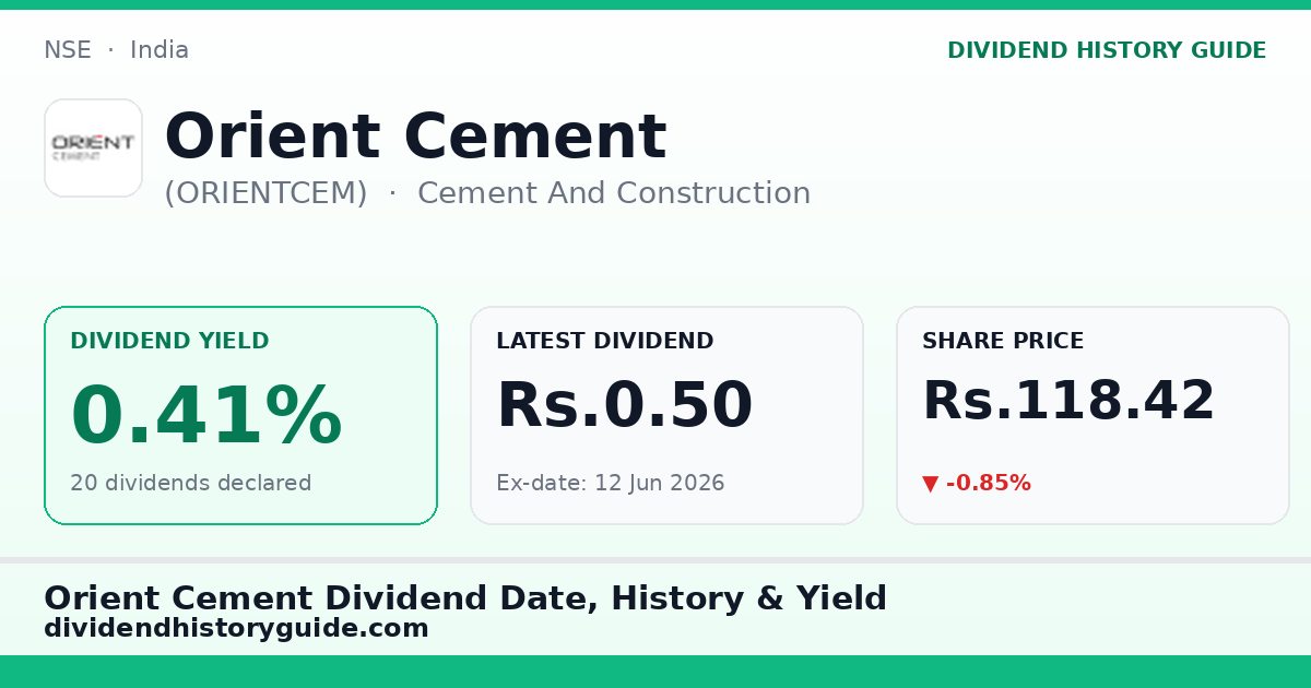 Orient Cement (ORIENTCEM) dividend history — 0.41% yield, 20 dividends declared