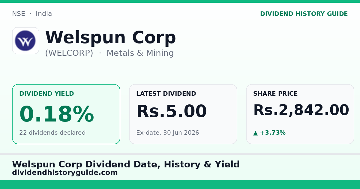 Welspun Corp (WELCORP) dividend history — 0.18% yield, 22 dividends declared