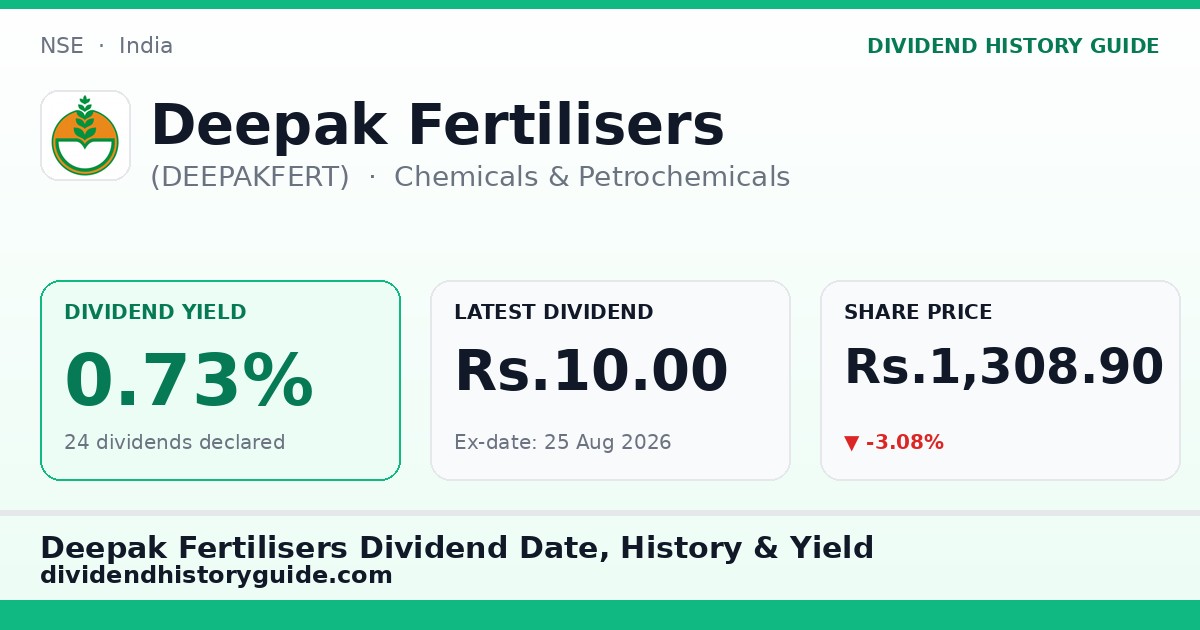 Deepak Fertilisers (DEEPAKFERT) dividend history — 0.73% yield, 24 dividends declared
