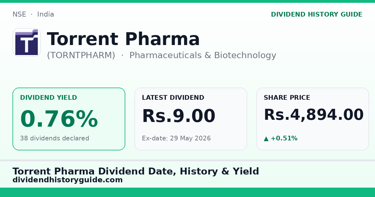 Torrent Pharma (TORNTPHARM) dividend history — 0.76% yield, 38 dividends declared