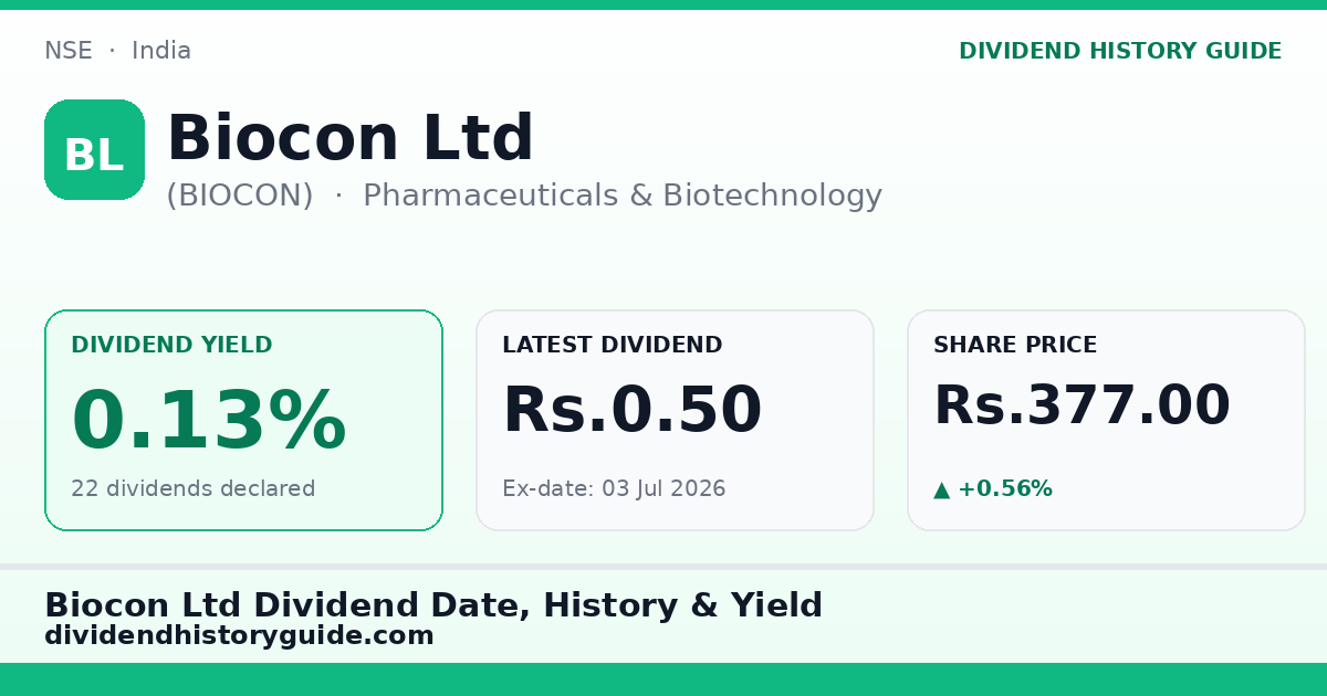 Biocon Ltd (BIOCON) dividend history — 0.13% yield, 22 dividends declared